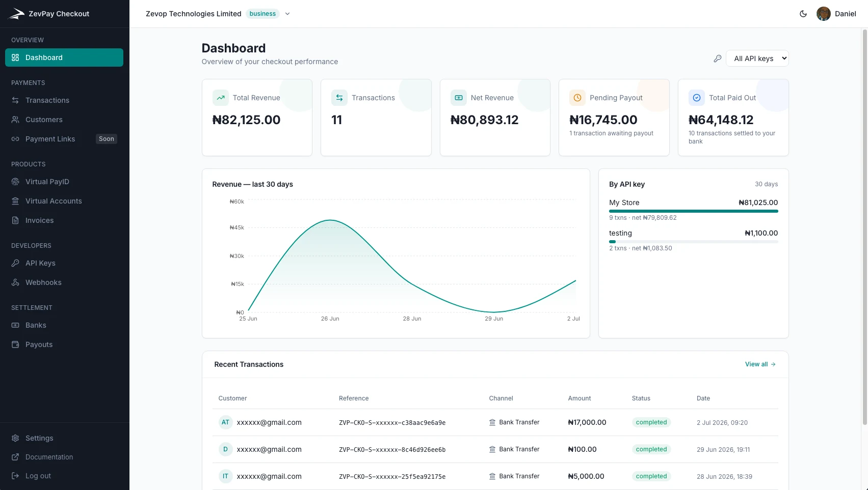 The ZevPay Checkout merchant dashboard: revenue chart, pending payout and paid-out totals, per-API-key breakdown, and recent transactions.